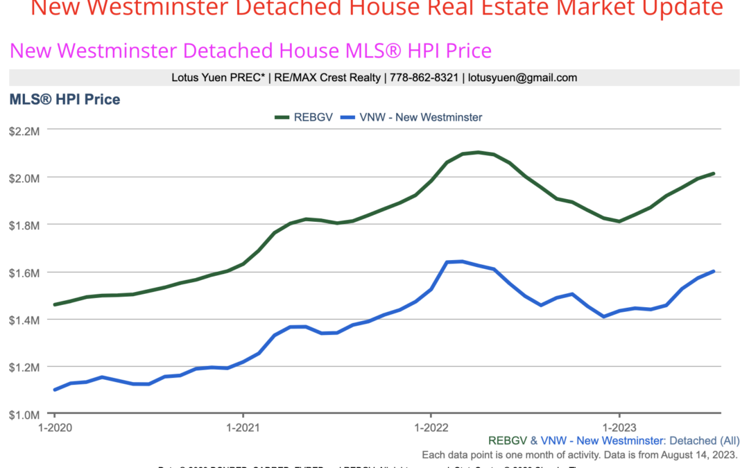New Westminster Detached House Real Estate Market Update
